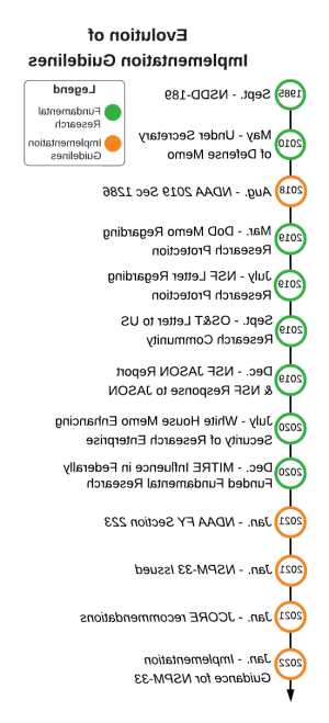 研究安全出口管制图